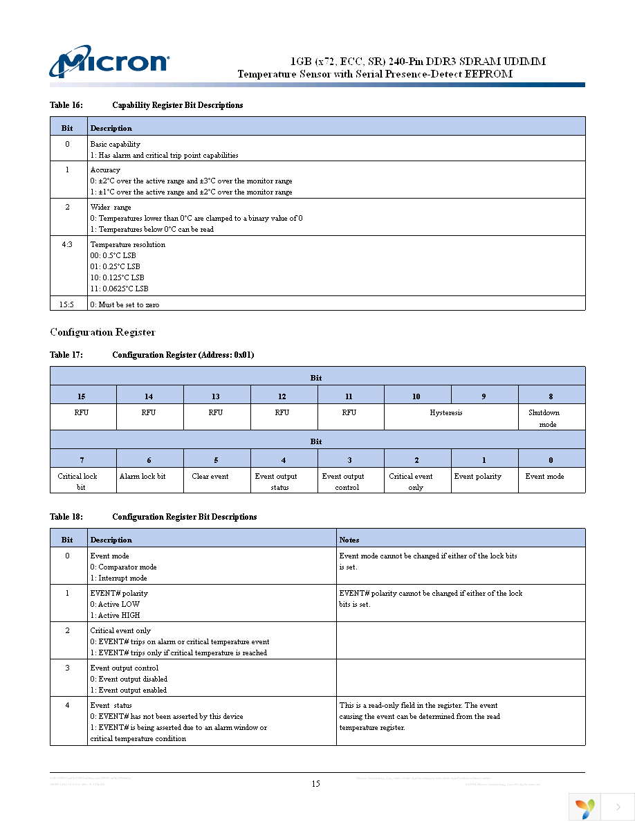 MT9JSF12872AY-1G4D1 Page 15