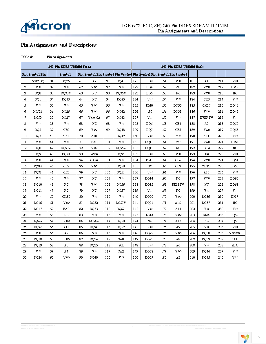 MT9JSF12872AY-1G4D1 Page 3