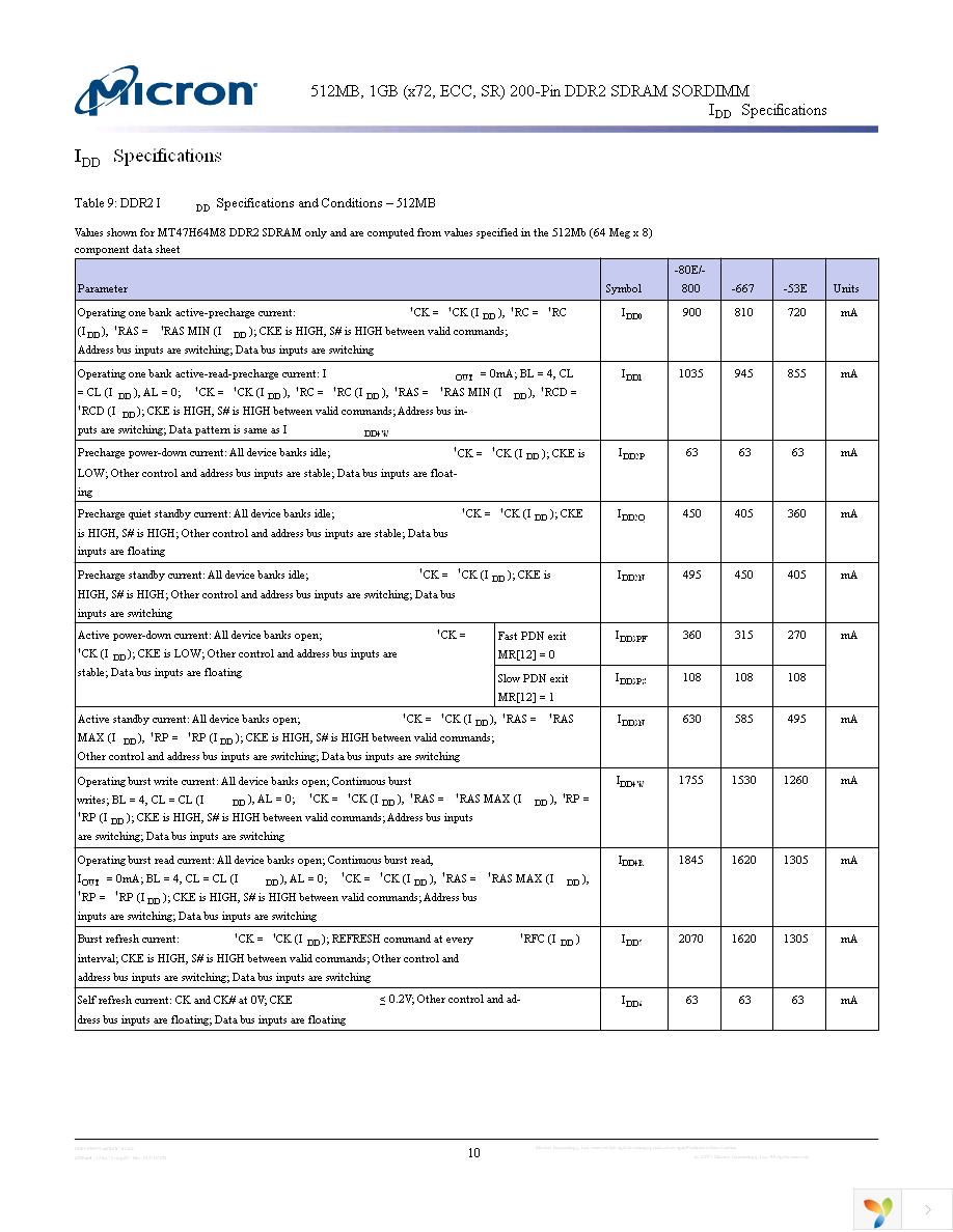 MT9HTF6472RHY-667D1 Page 10