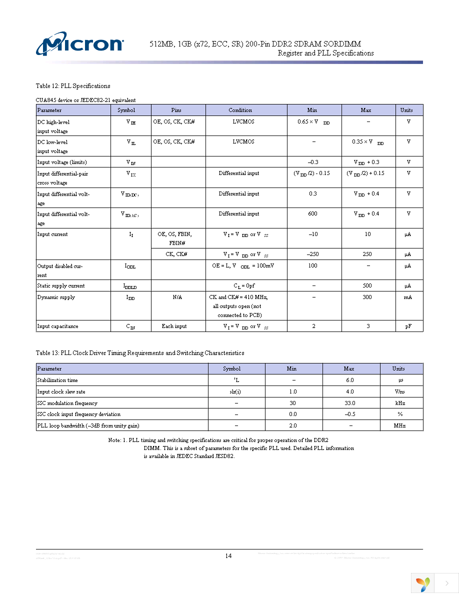 MT9HTF6472RHY-667D1 Page 14