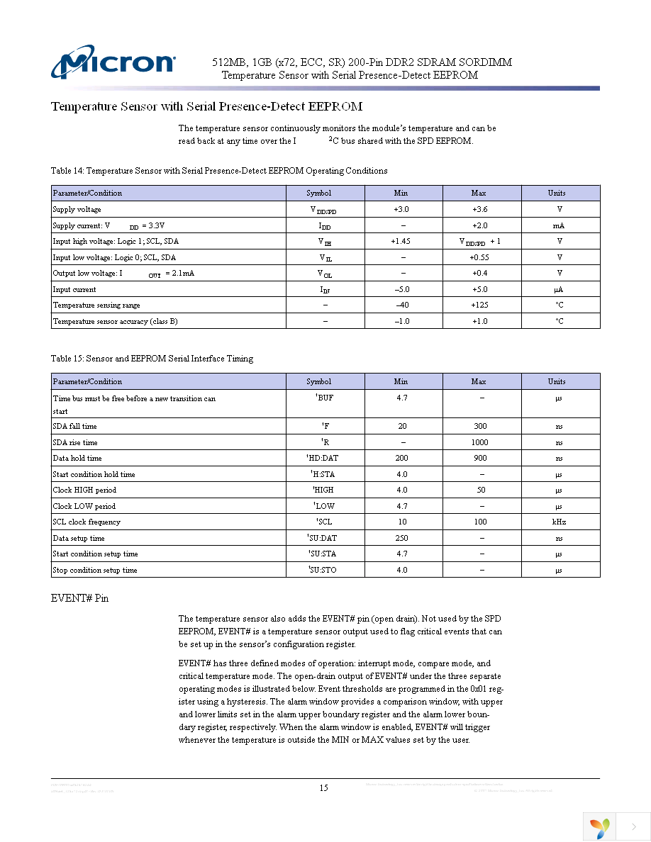 MT9HTF6472RHY-667D1 Page 15