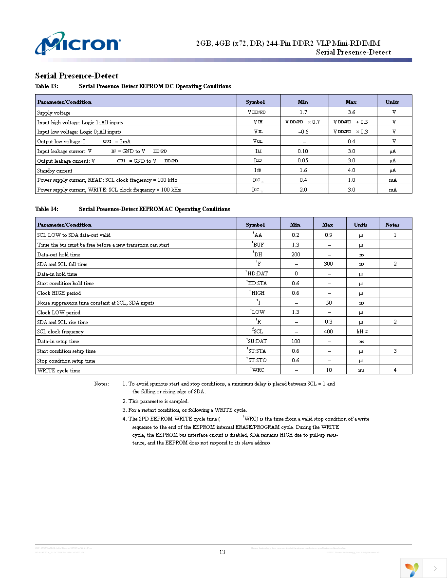 MT18HVS51272PKY-667A1 Page 13