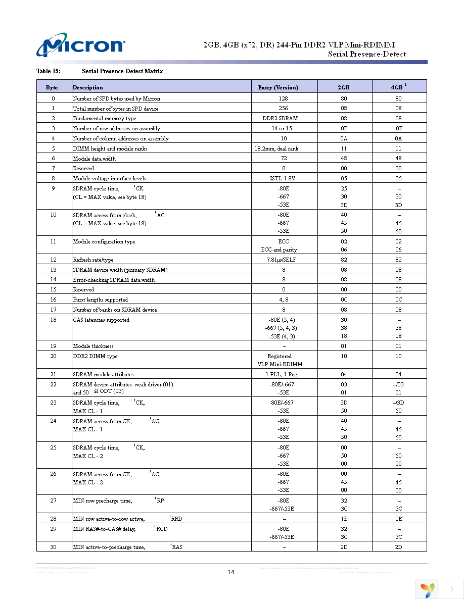 MT18HVS51272PKY-667A1 Page 14