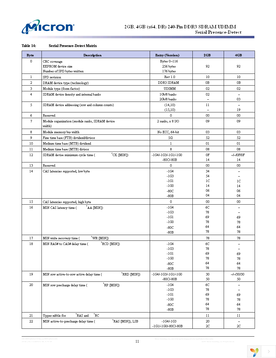 MT16JTF25664AY-1G4D1 Page 11