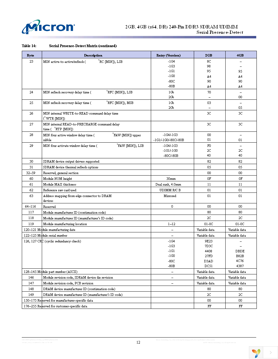 MT16JTF25664AY-1G4D1 Page 12