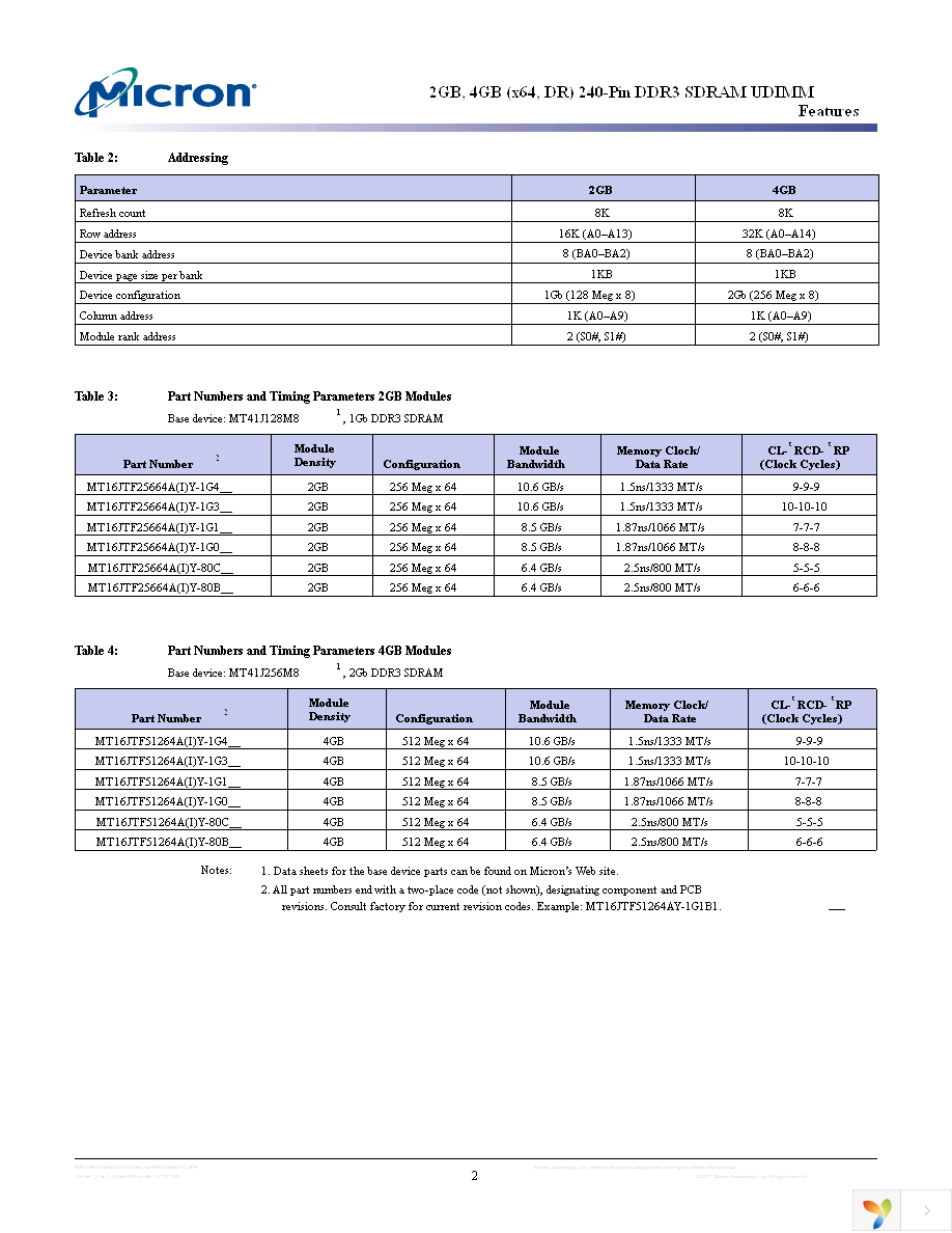 MT16JTF25664AY-1G4D1 Page 2