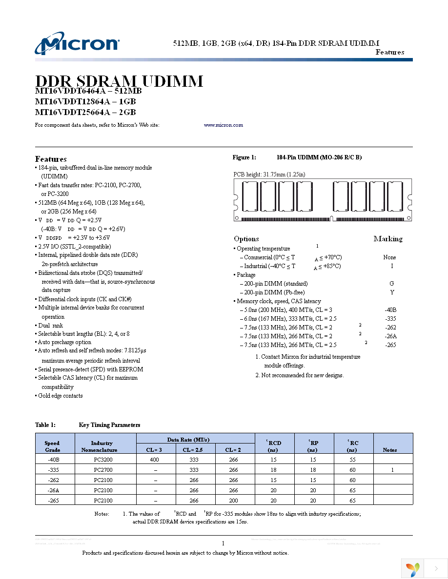 MT16VDDT6464AY-335K1 Page 1