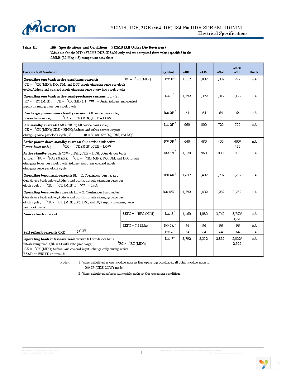 MT16VDDT6464AY-335K1 Page 11