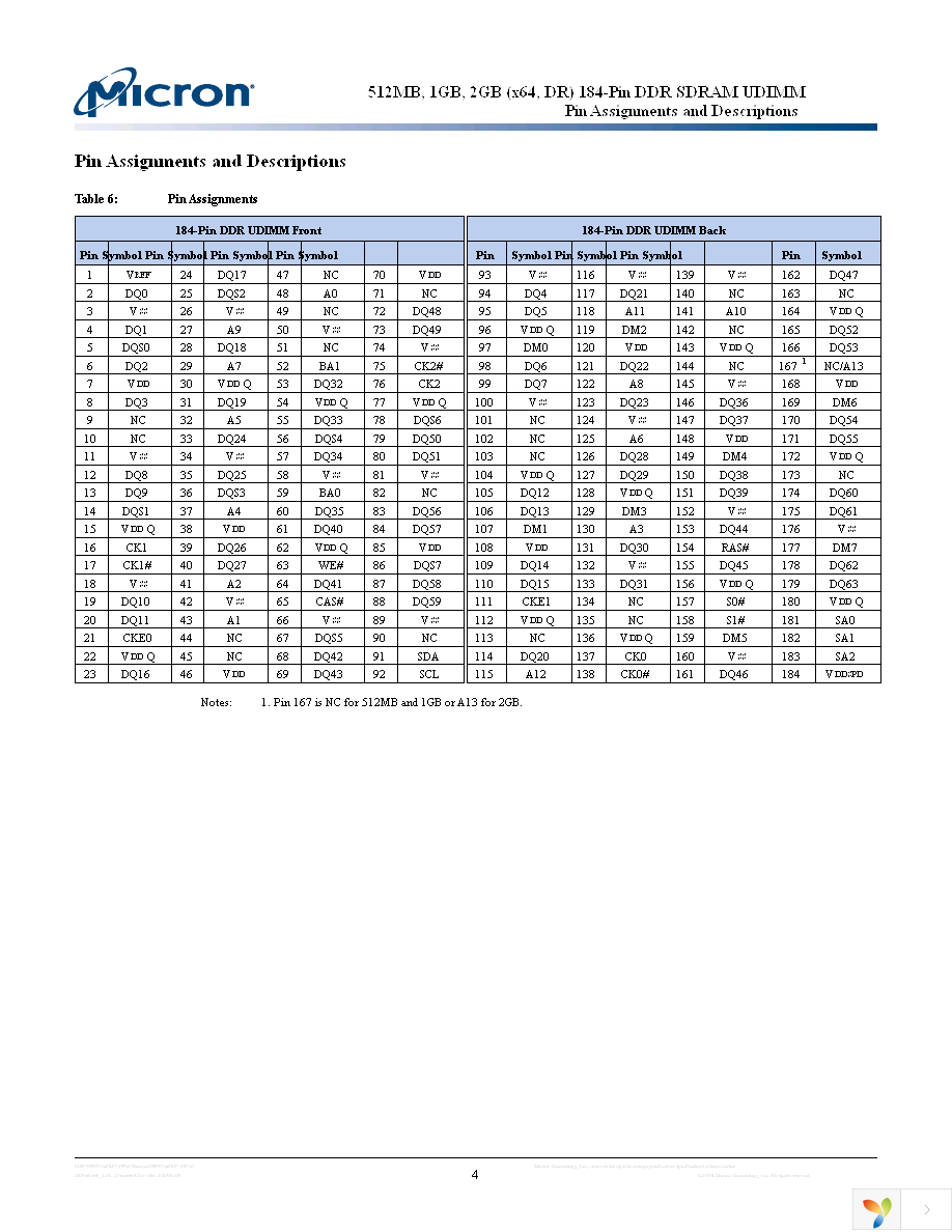 MT16VDDT6464AY-335K1 Page 4