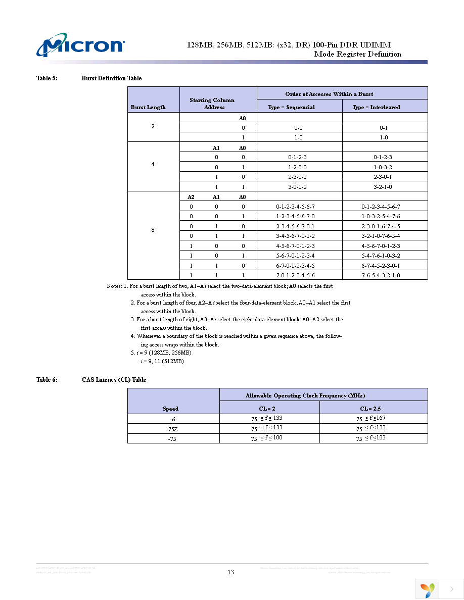 MT8VDDT6432UY-5K1 Page 13