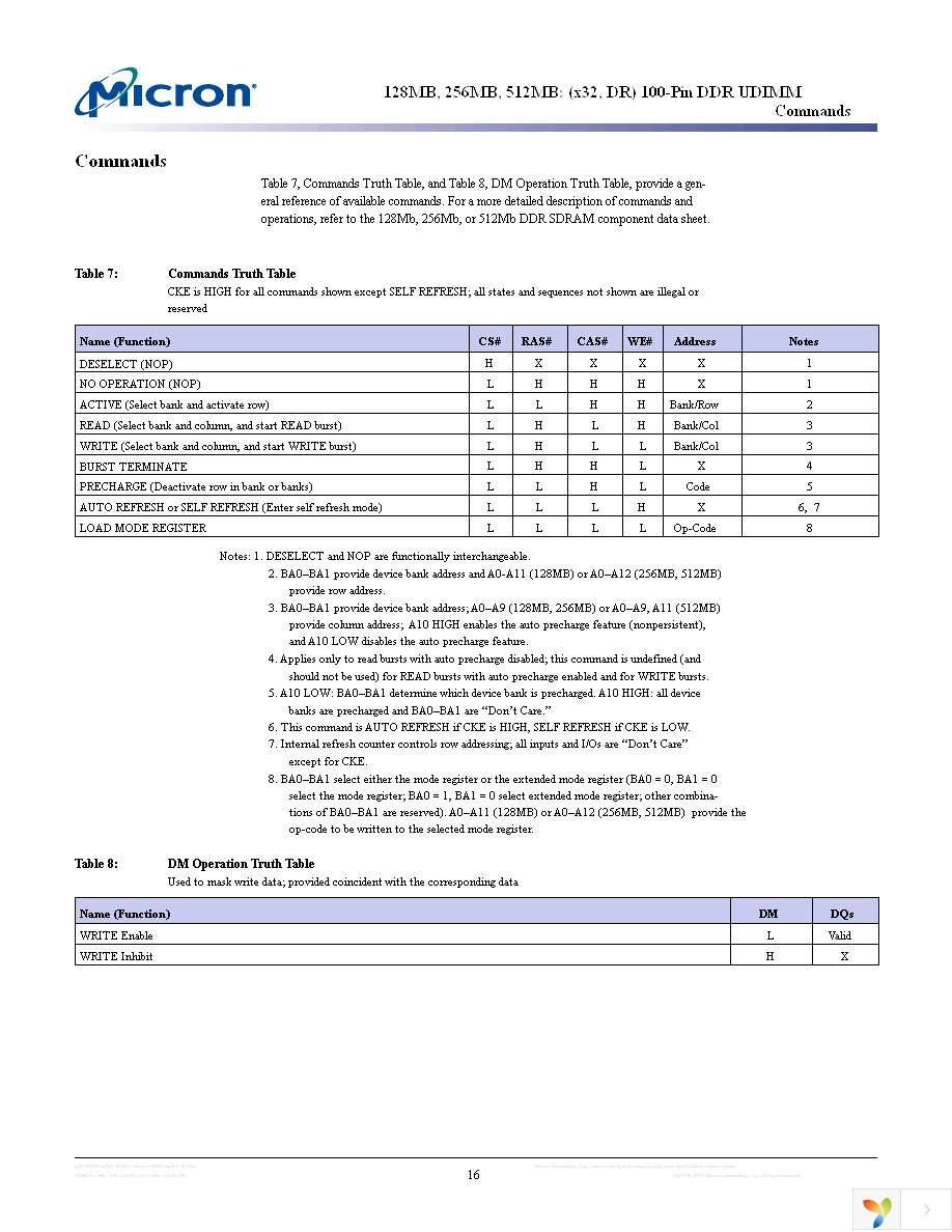 MT8VDDT6432UY-5K1 Page 16