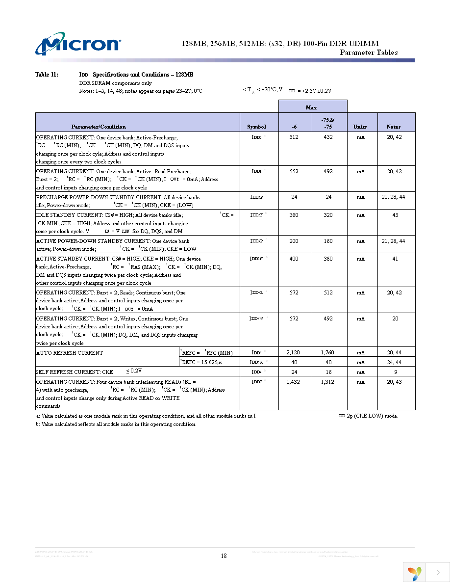 MT8VDDT6432UY-5K1 Page 18