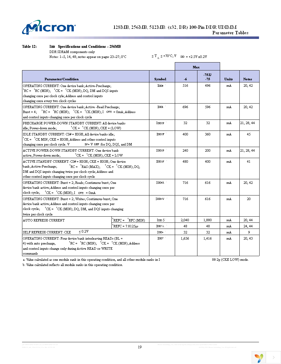 MT8VDDT6432UY-5K1 Page 19