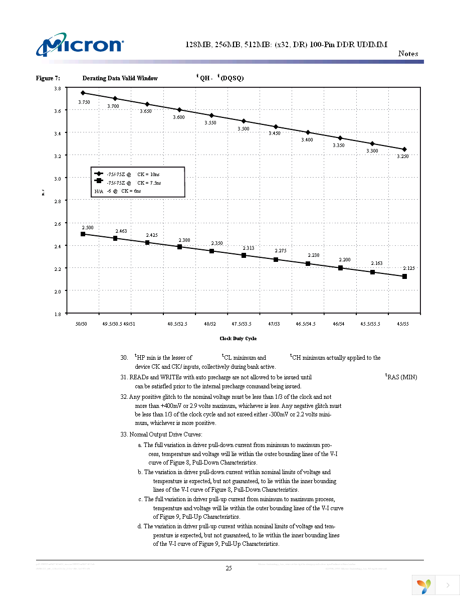 MT8VDDT6432UY-5K1 Page 25