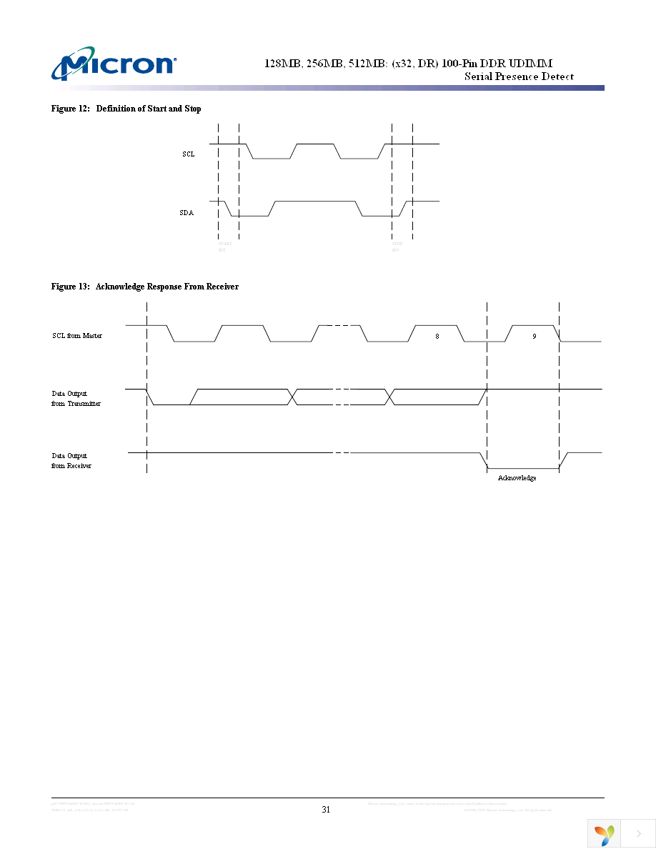 MT8VDDT6432UY-5K1 Page 31