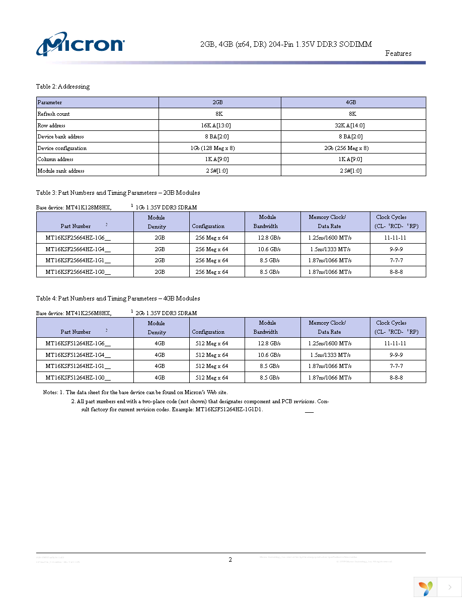 MT16KSF51264HZ-1G4D1 Page 2