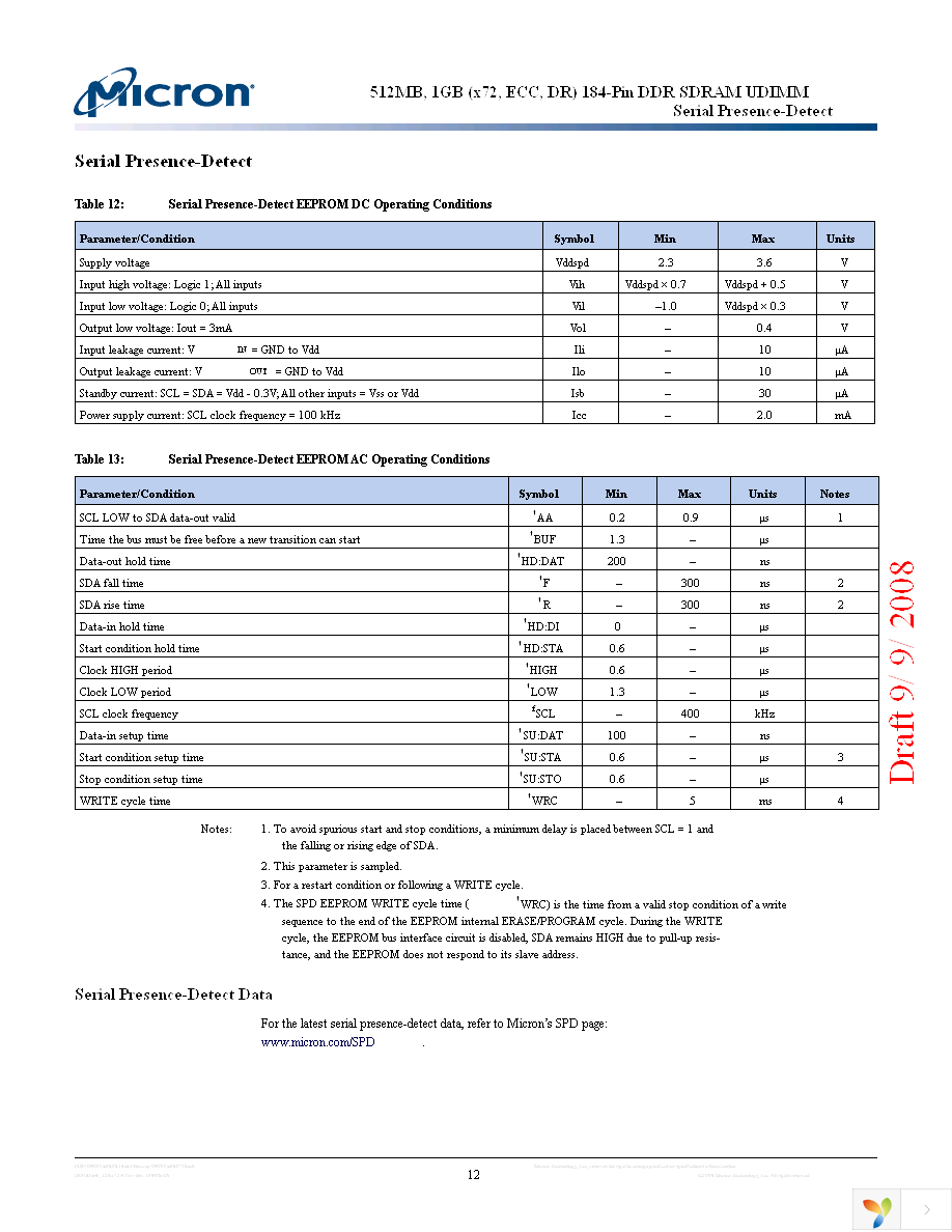 MT18VDDT6472AY-335K1 Page 12