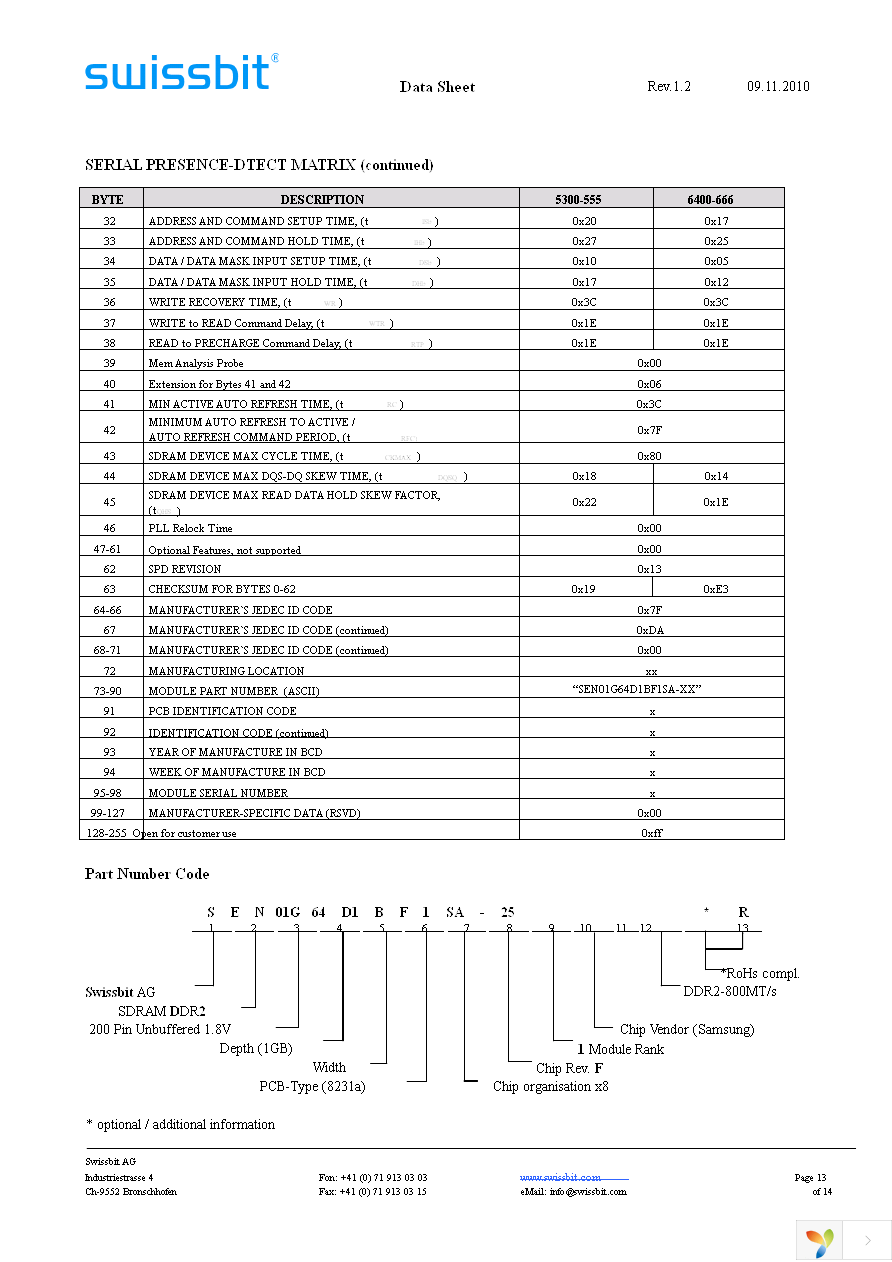 SEN01G64D1BF1SA-30WR Page 13