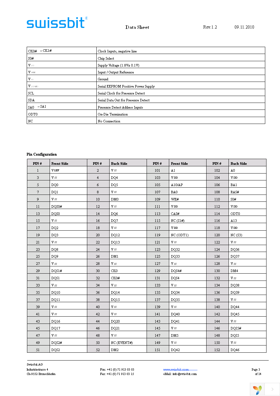 SEN01G64D1BF1SA-30WR Page 3