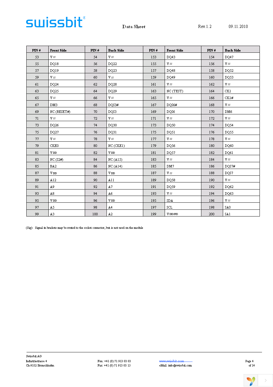 SEN01G64D1BF1SA-30WR Page 4