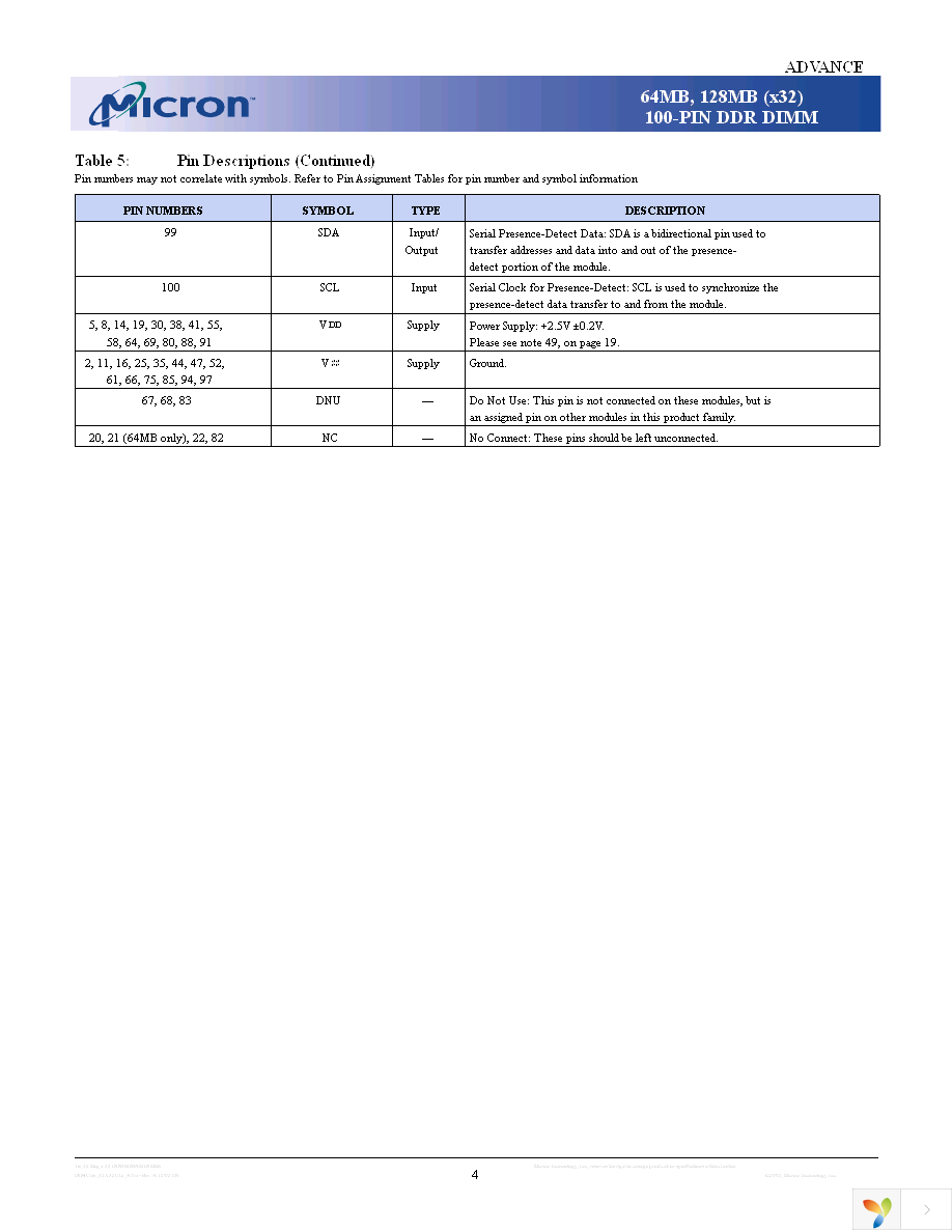 MT4VDDT3232UY-6K1 Page 4