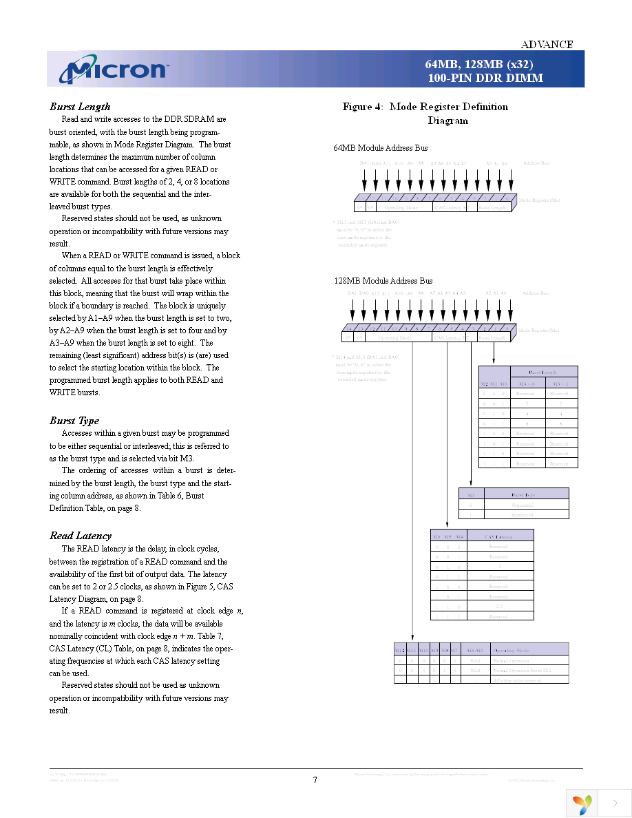 MT4VDDT3232UY-6K1 Page 7