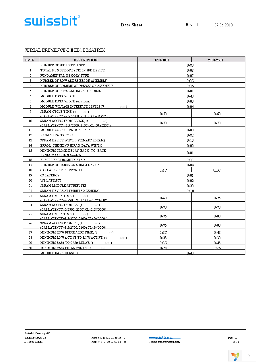 SDN03264C1CE1HY-60WR Page 10