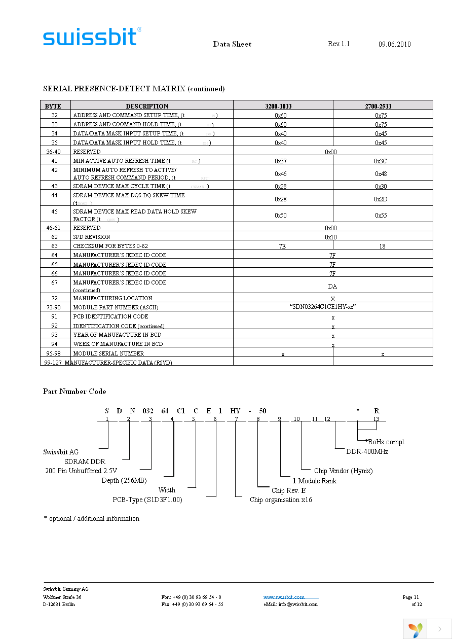 SDN03264C1CE1HY-60WR Page 11