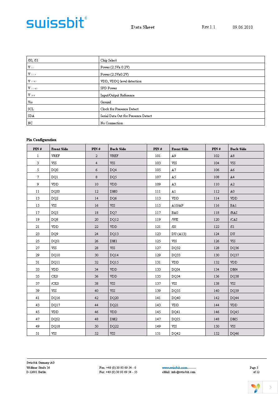 SDN03264C1CE1HY-60WR Page 3