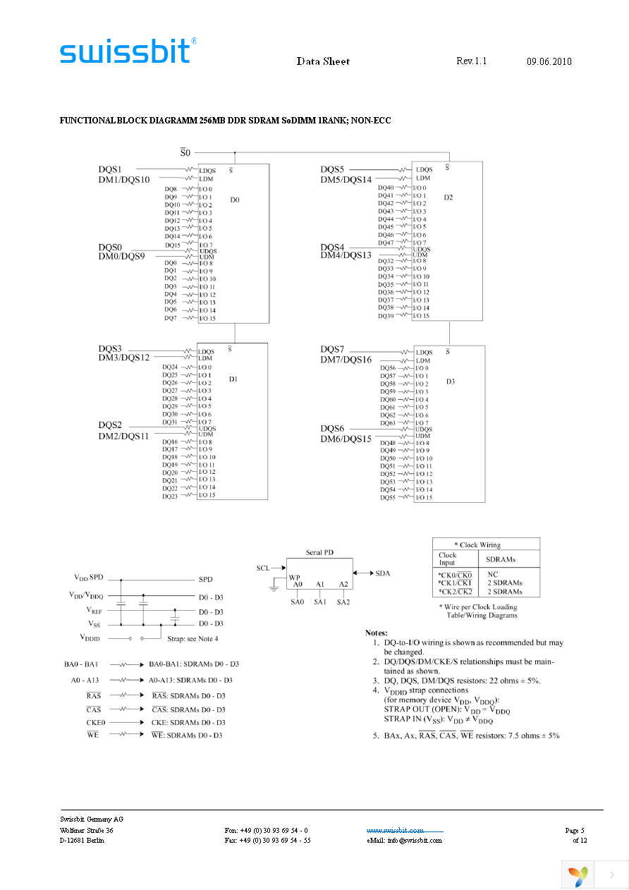 SDN03264C1CE1HY-60WR Page 5