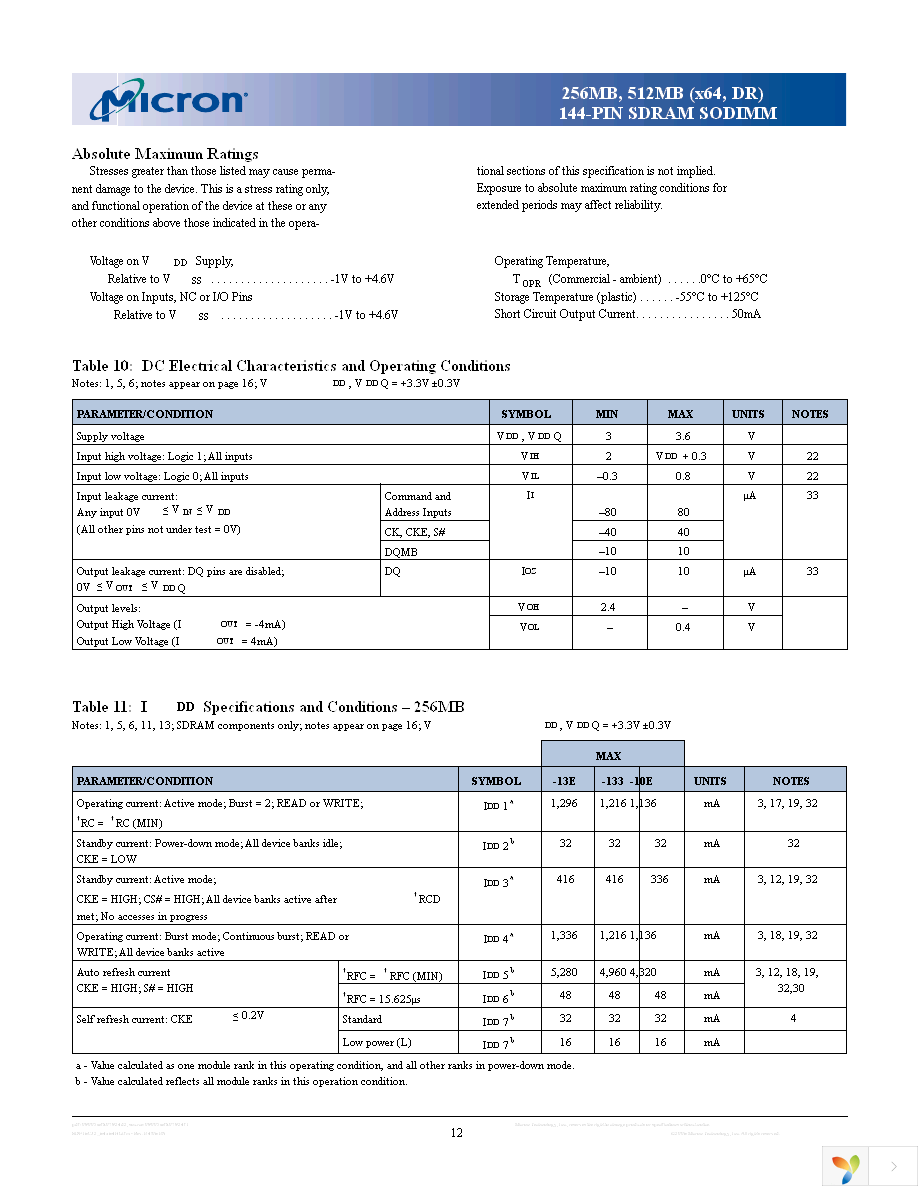 MT16LSDF3264HY-13EG4 Page 12