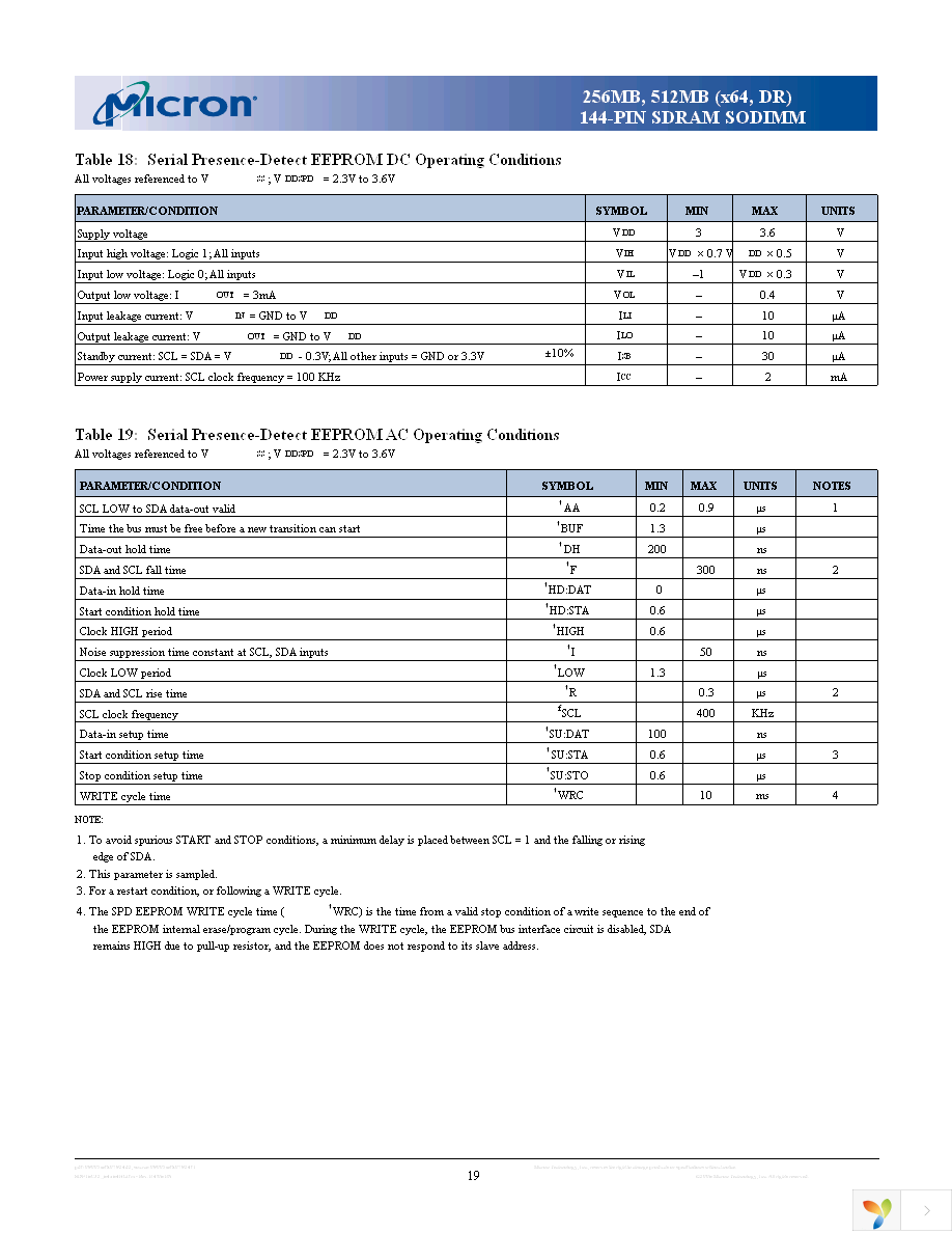 MT16LSDF3264HY-13EG4 Page 19