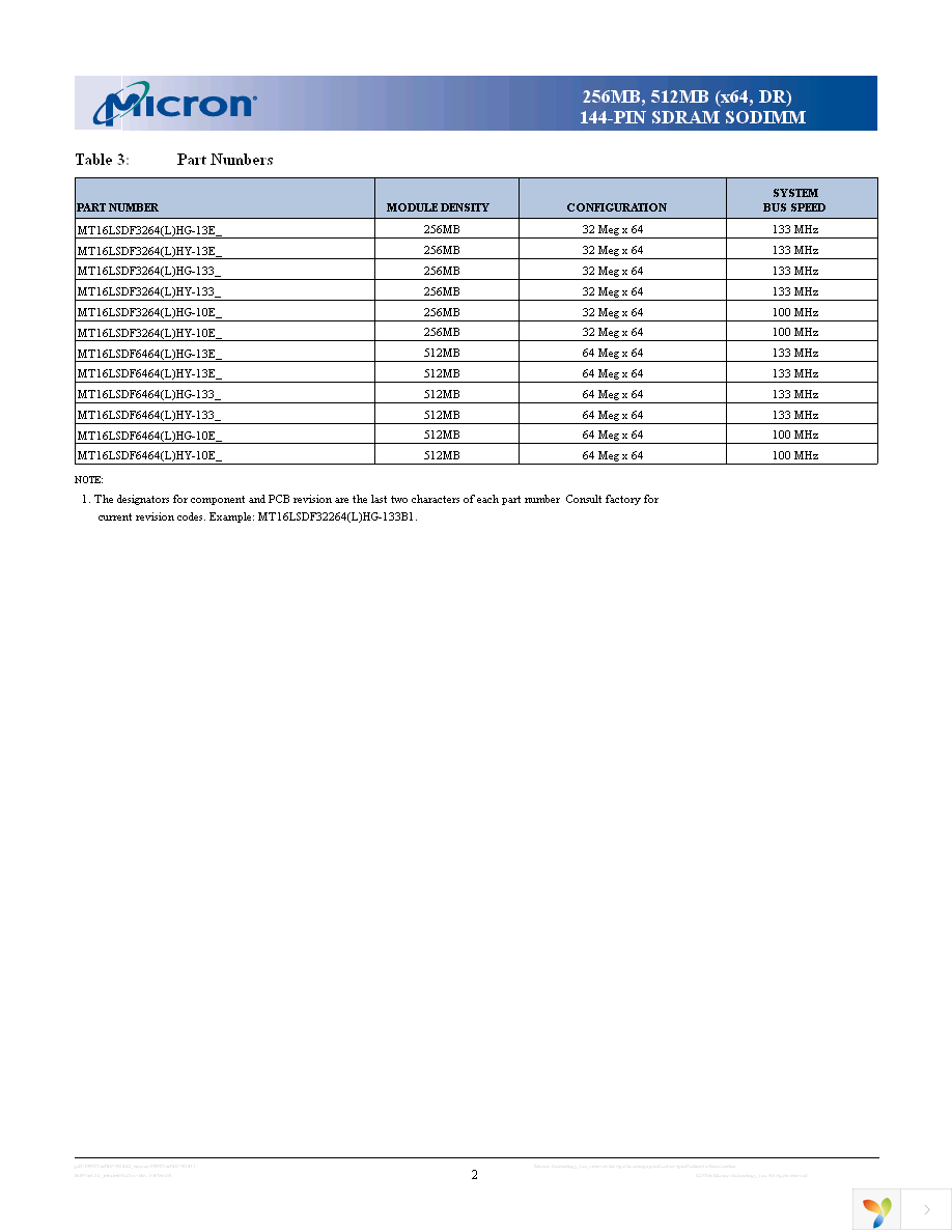 MT16LSDF3264HY-13EG4 Page 2