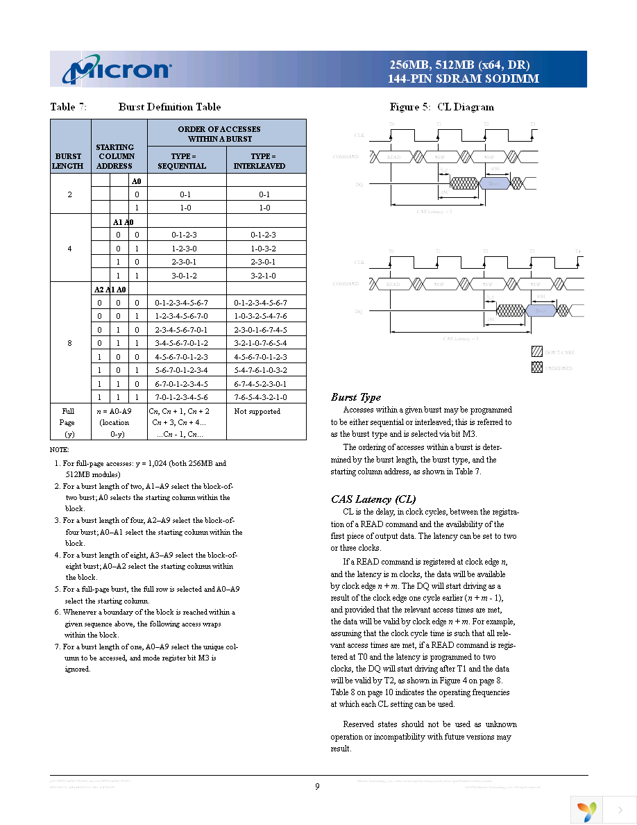 MT16LSDF3264HY-13EG4 Page 9