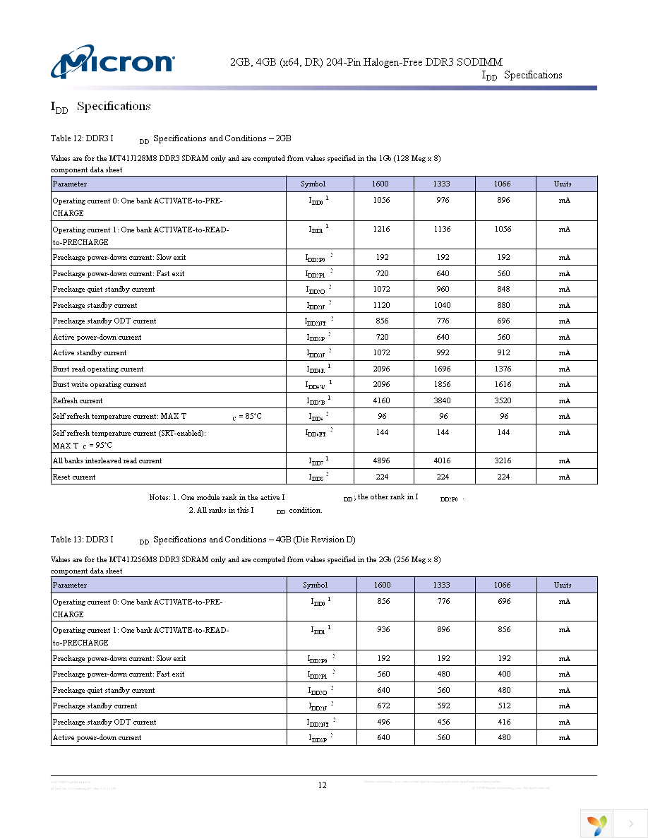 MT16JSF51264HZ-1G1D1 Page 12