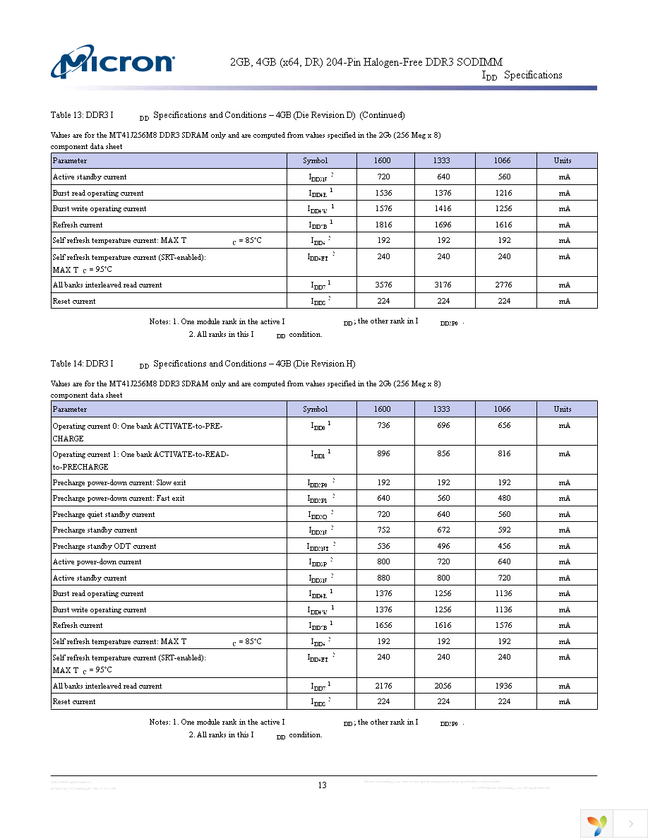 MT16JSF51264HZ-1G1D1 Page 13