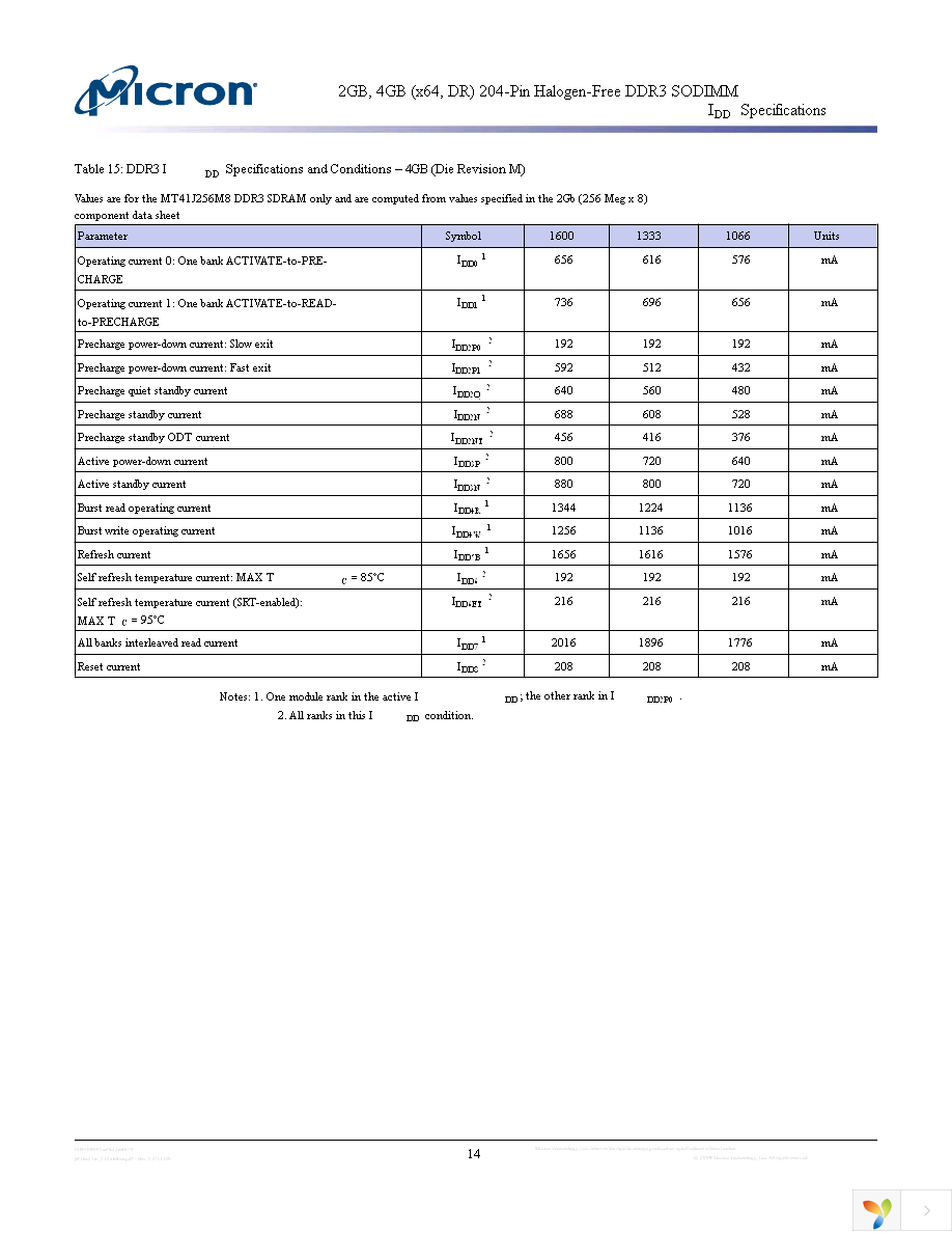 MT16JSF51264HZ-1G1D1 Page 14