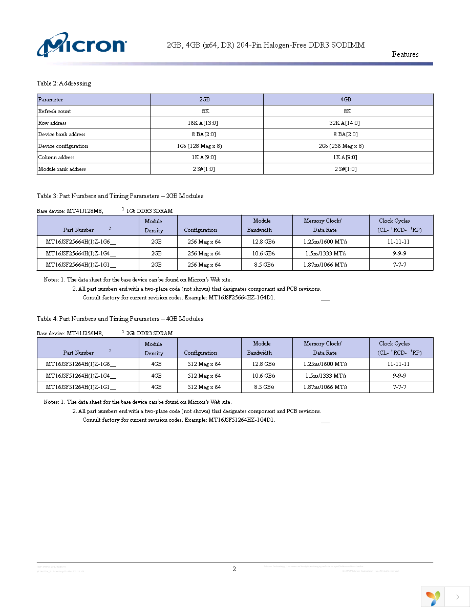 MT16JSF51264HZ-1G1D1 Page 2