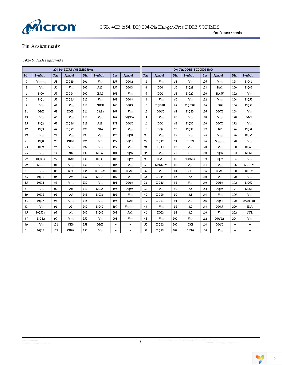 MT16JSF51264HZ-1G1D1 Page 3