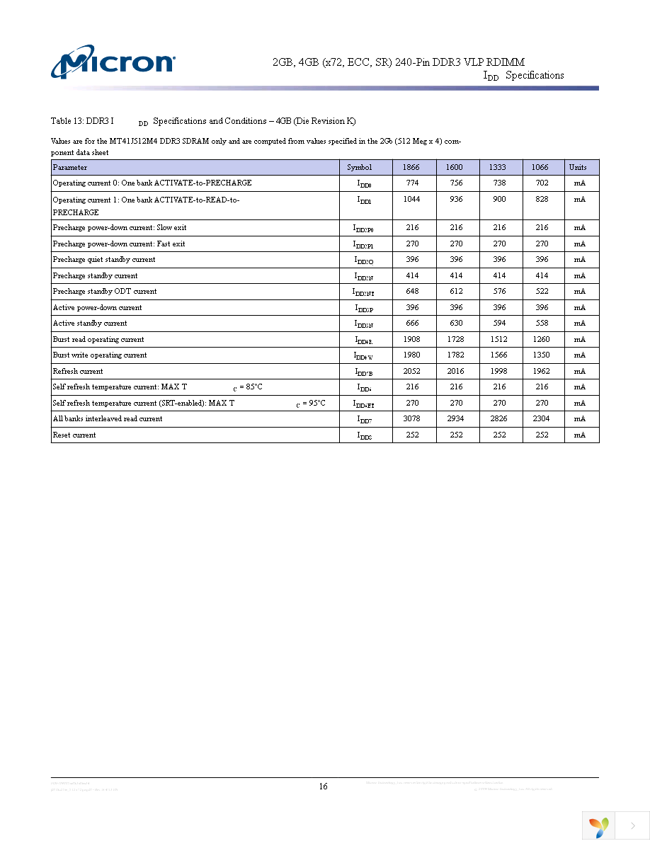 MT18JDF51272PZ-1G4D1 Page 16