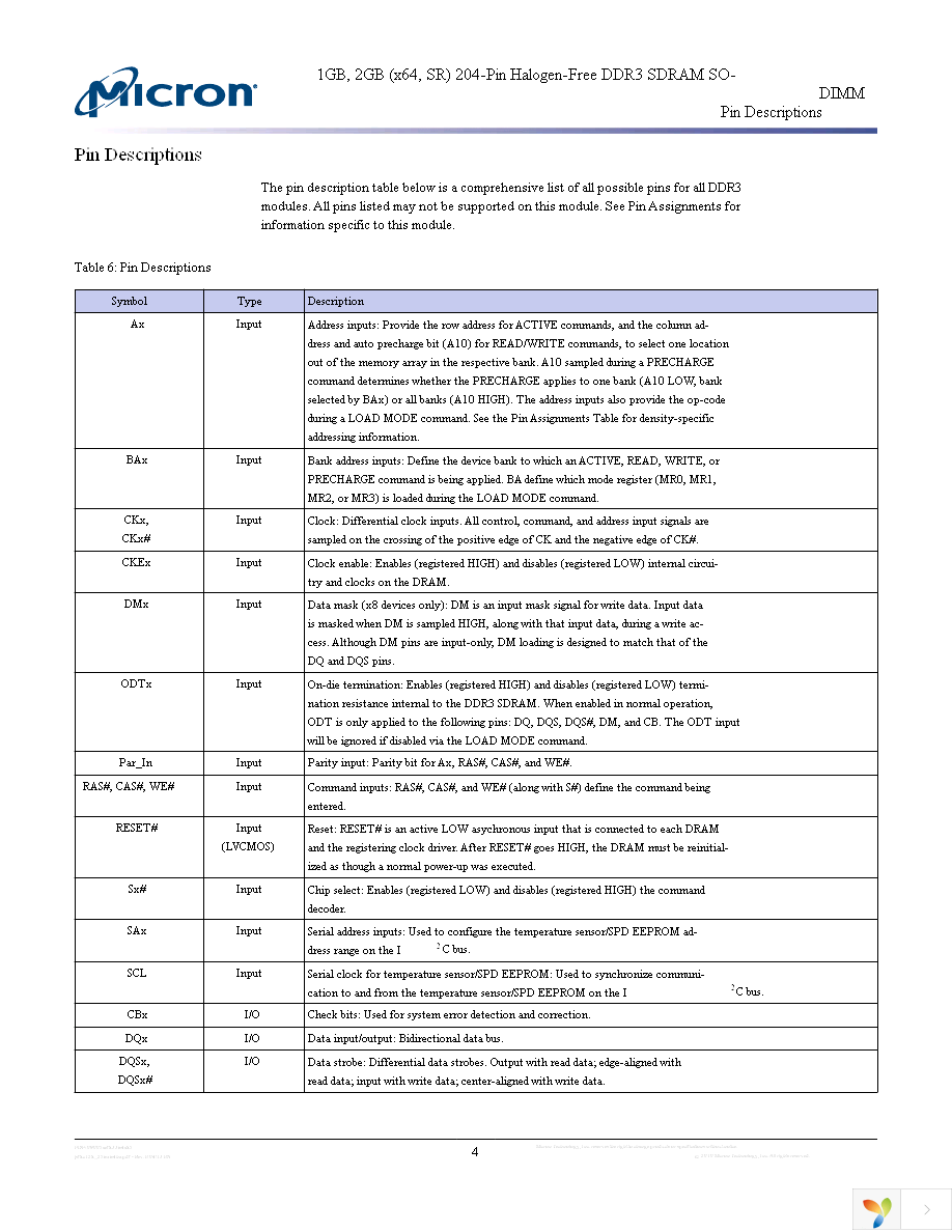 MT8JSF25664HZ-1G1D1 Page 4