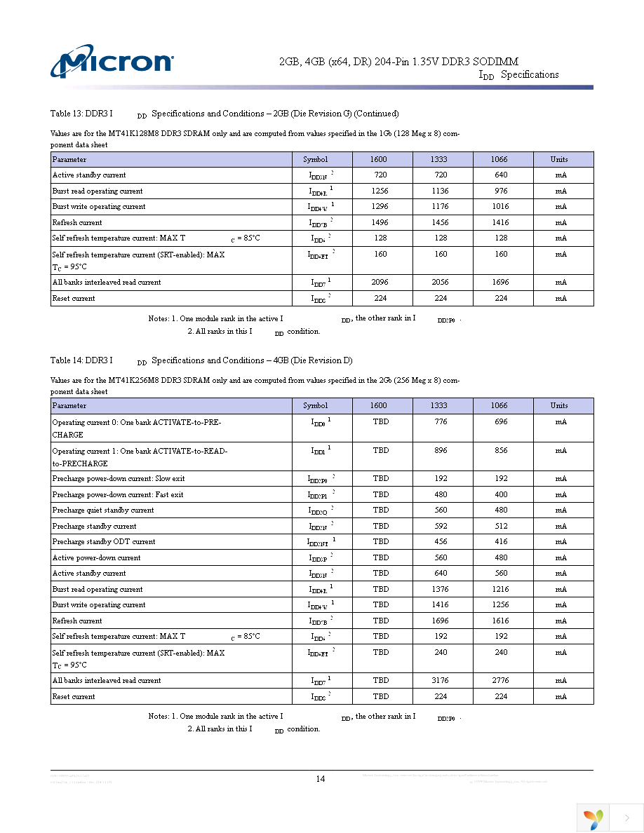 MT16KSF51264HZ-1G1D1 Page 14