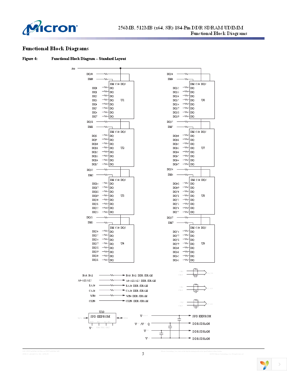 MT8VDDT3264AY-335K1 Page 5