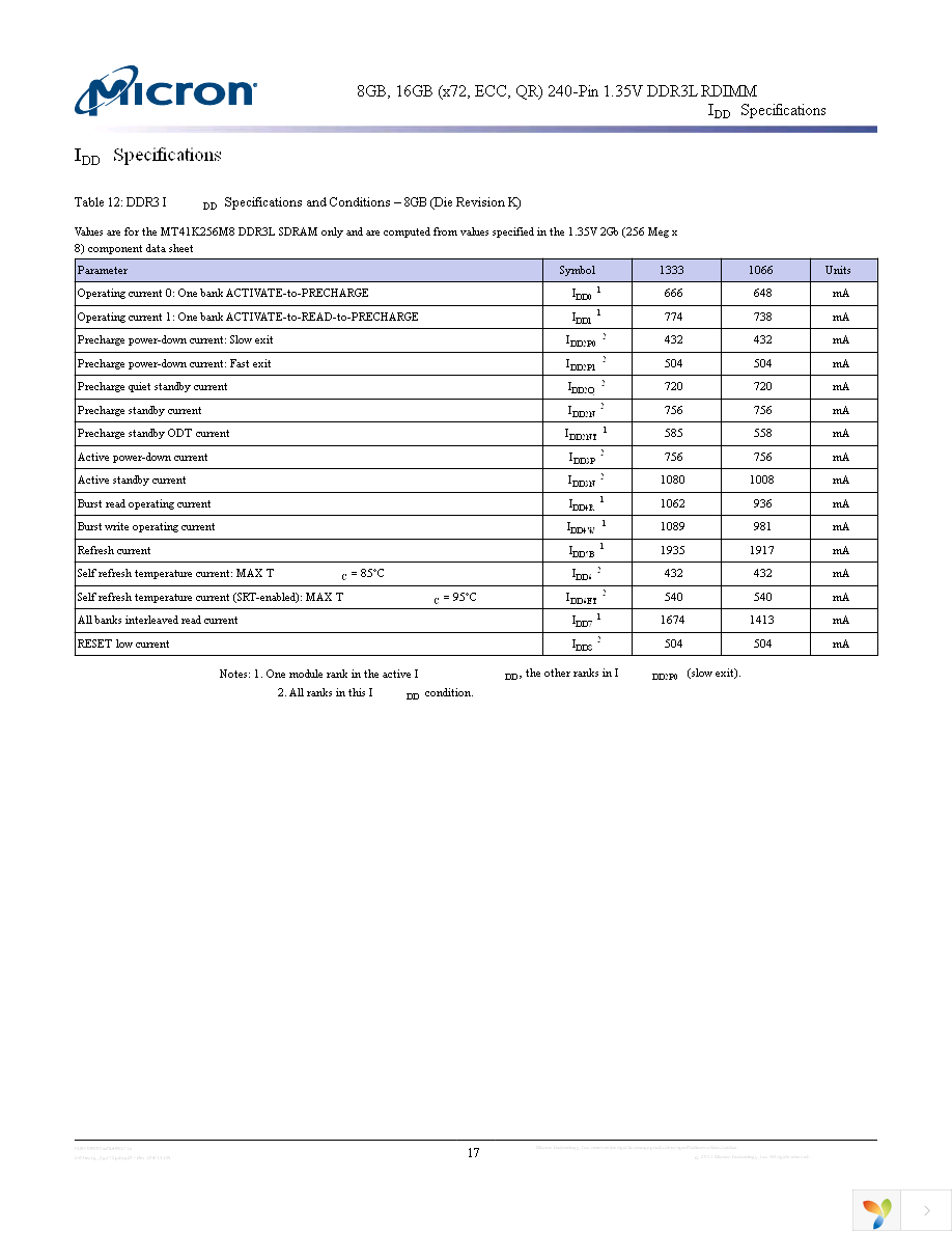 MT36KSF2G72PDZ-1G1D1 Page 17