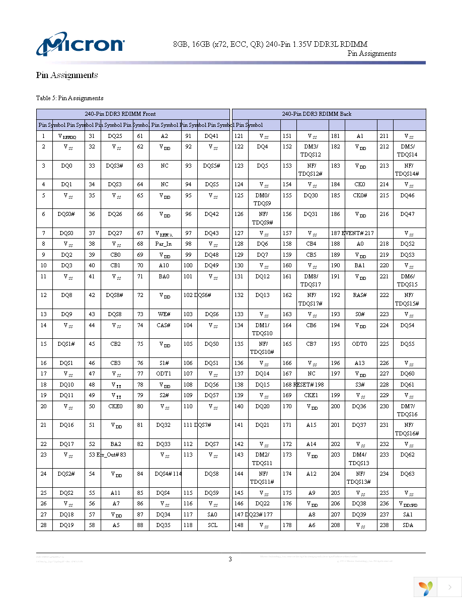 MT36KSF2G72PDZ-1G1D1 Page 3