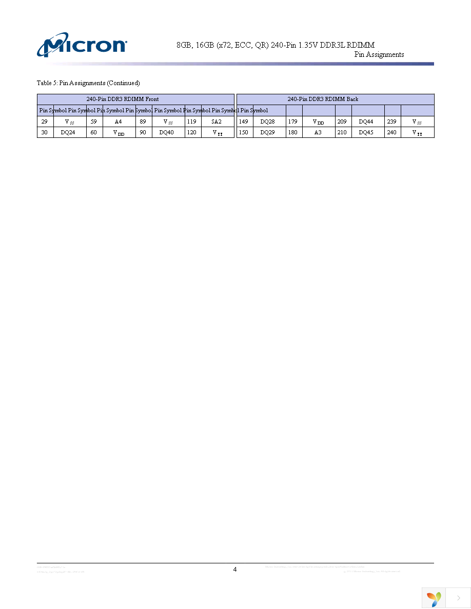 MT36KSF2G72PDZ-1G1D1 Page 4