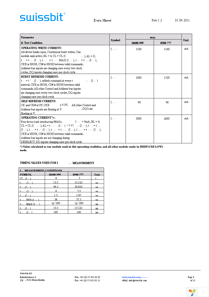 SGN02G64D2BD1MT-CCRT Page 8