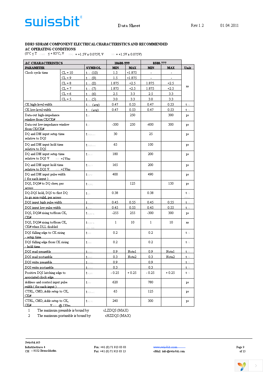 SGN02G64D2BD1MT-CCRT Page 9