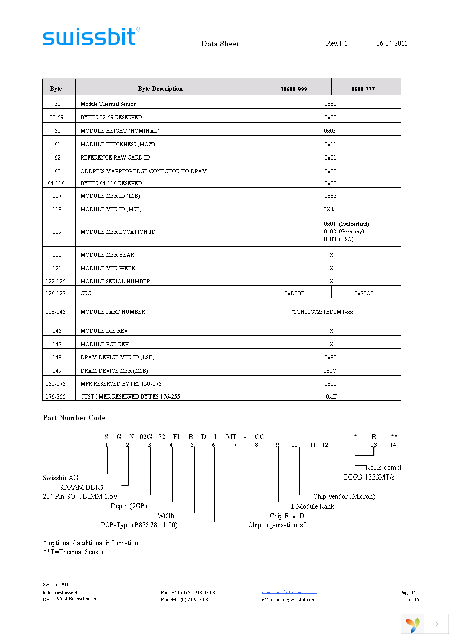 SGN02G72F1BD1MT-BBRT Page 14