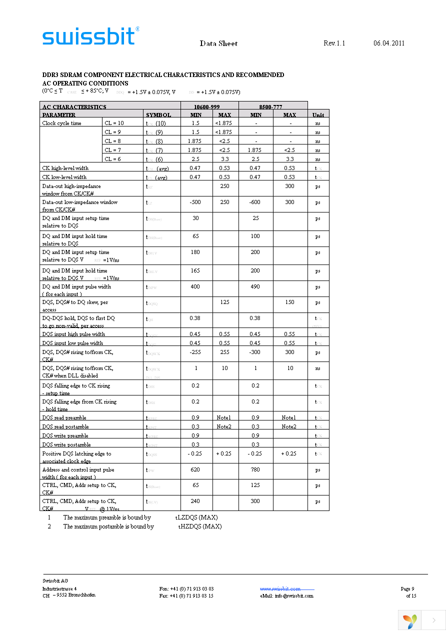 SGN02G72F1BD1MT-BBRT Page 9